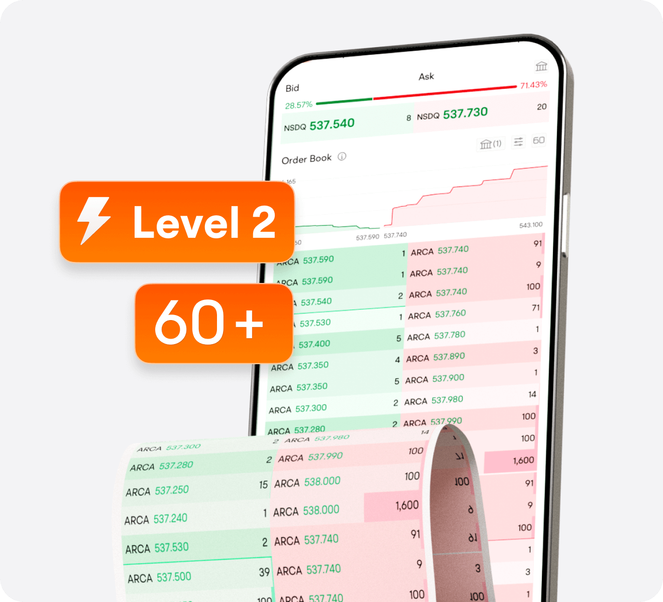 Données précises, trading avisé