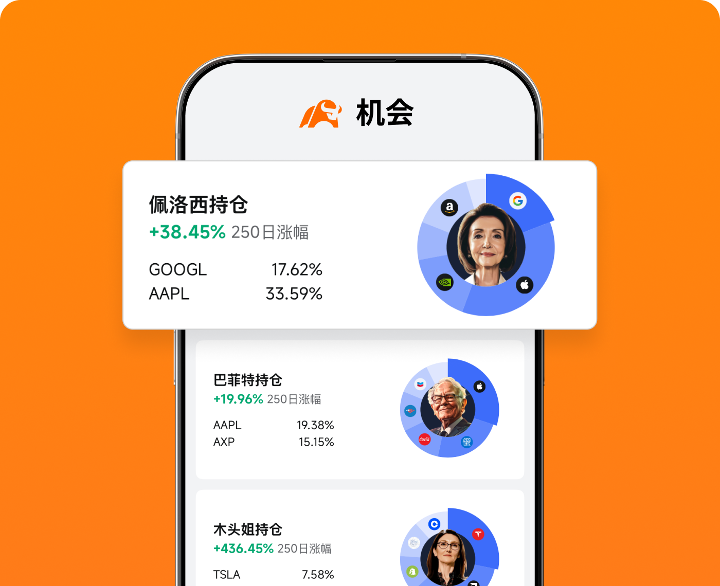 機構持股