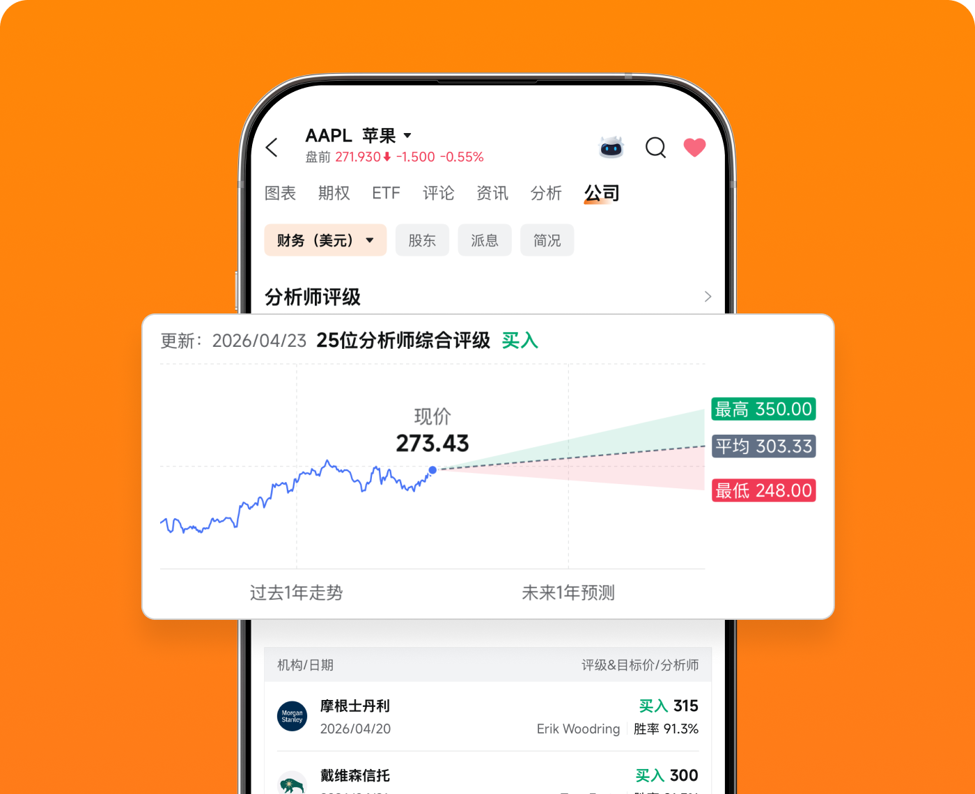 分析师评级