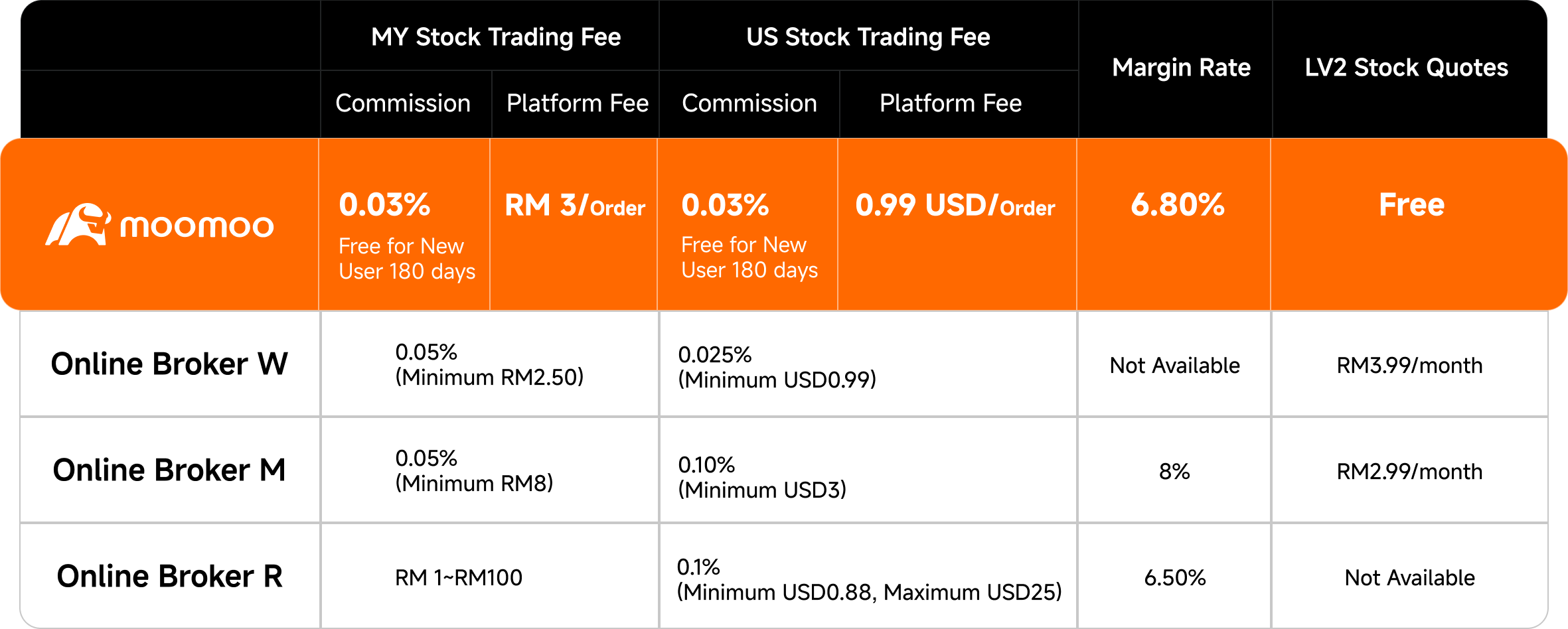 comparison table