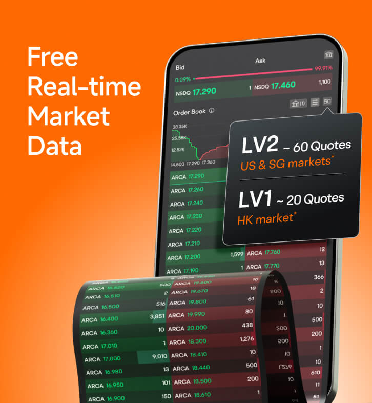 Free market data for etf investing