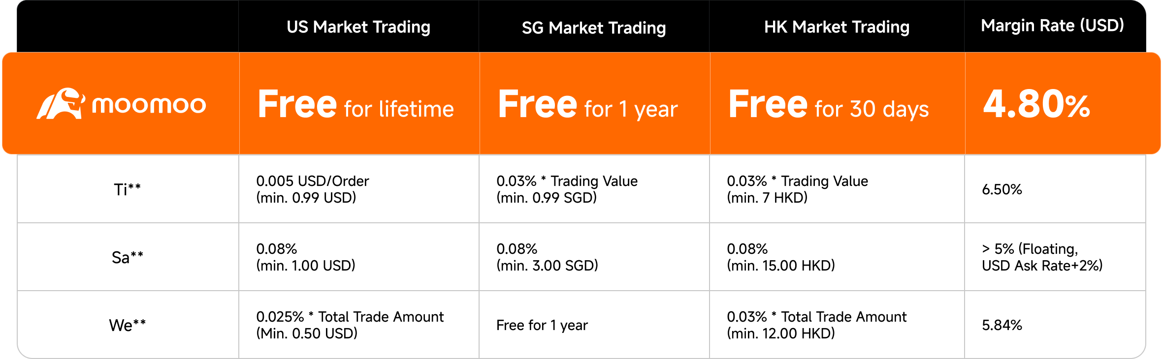 ETF Trading Fee Comparison