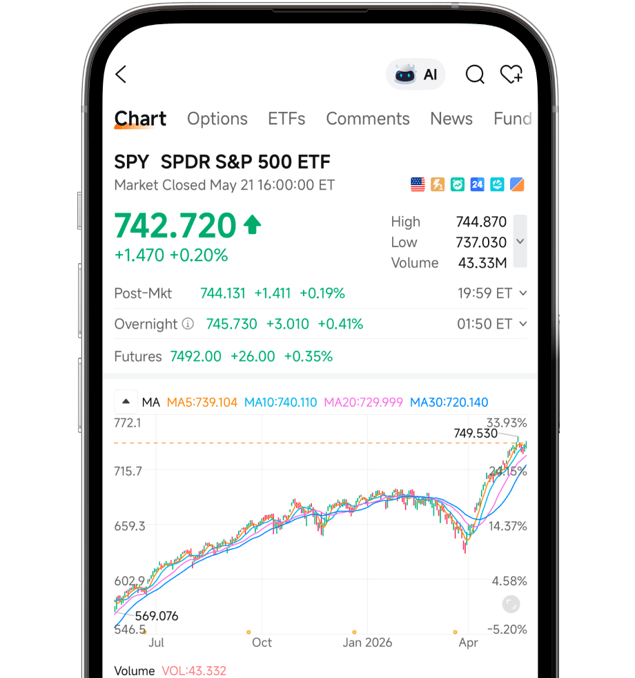 Step 3 Start ETF Trading
