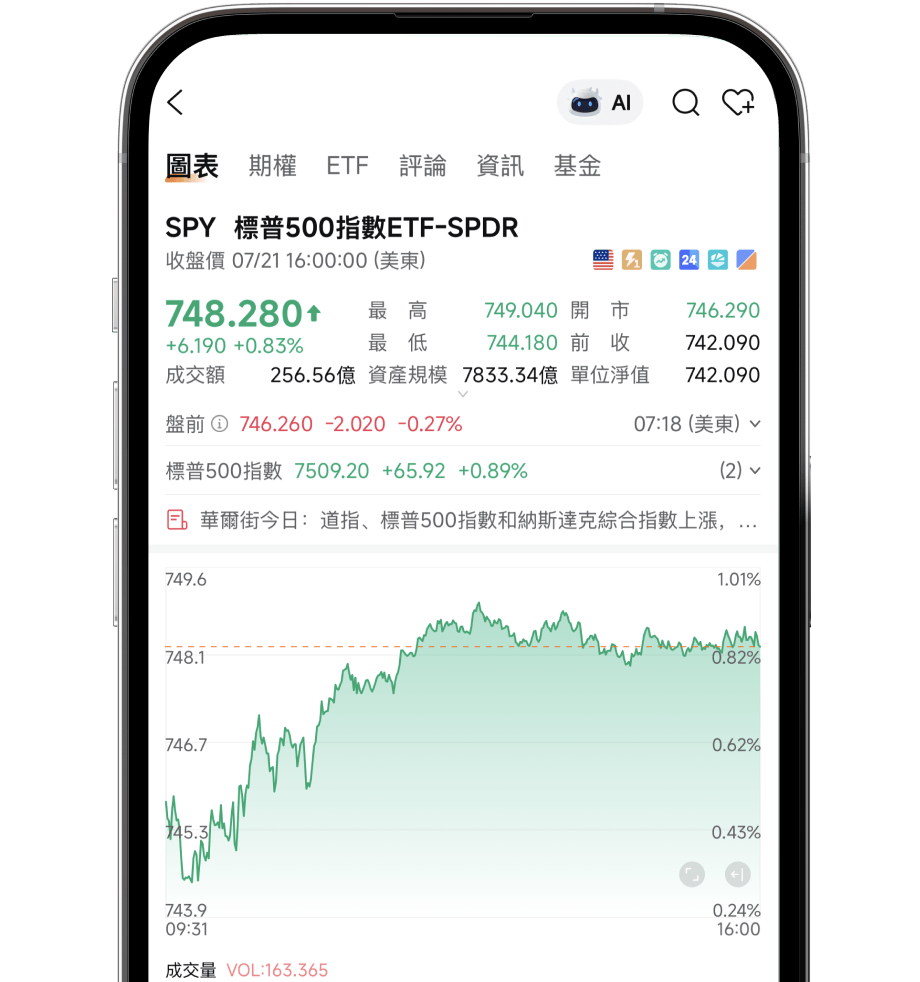 Step 3 Start ETF Trading