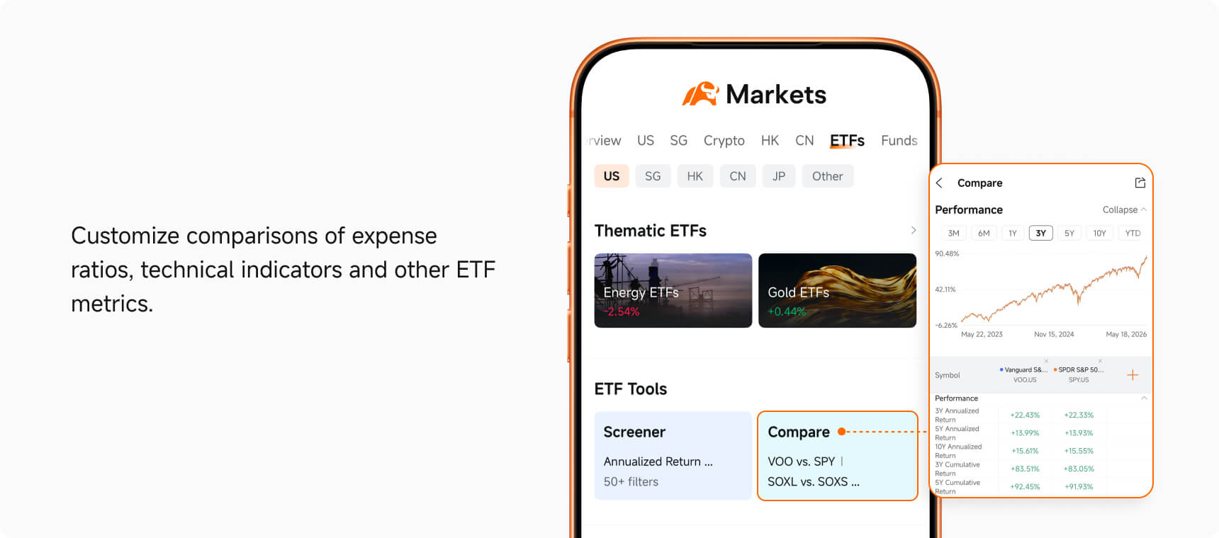 Compare ETFs with moomoo app