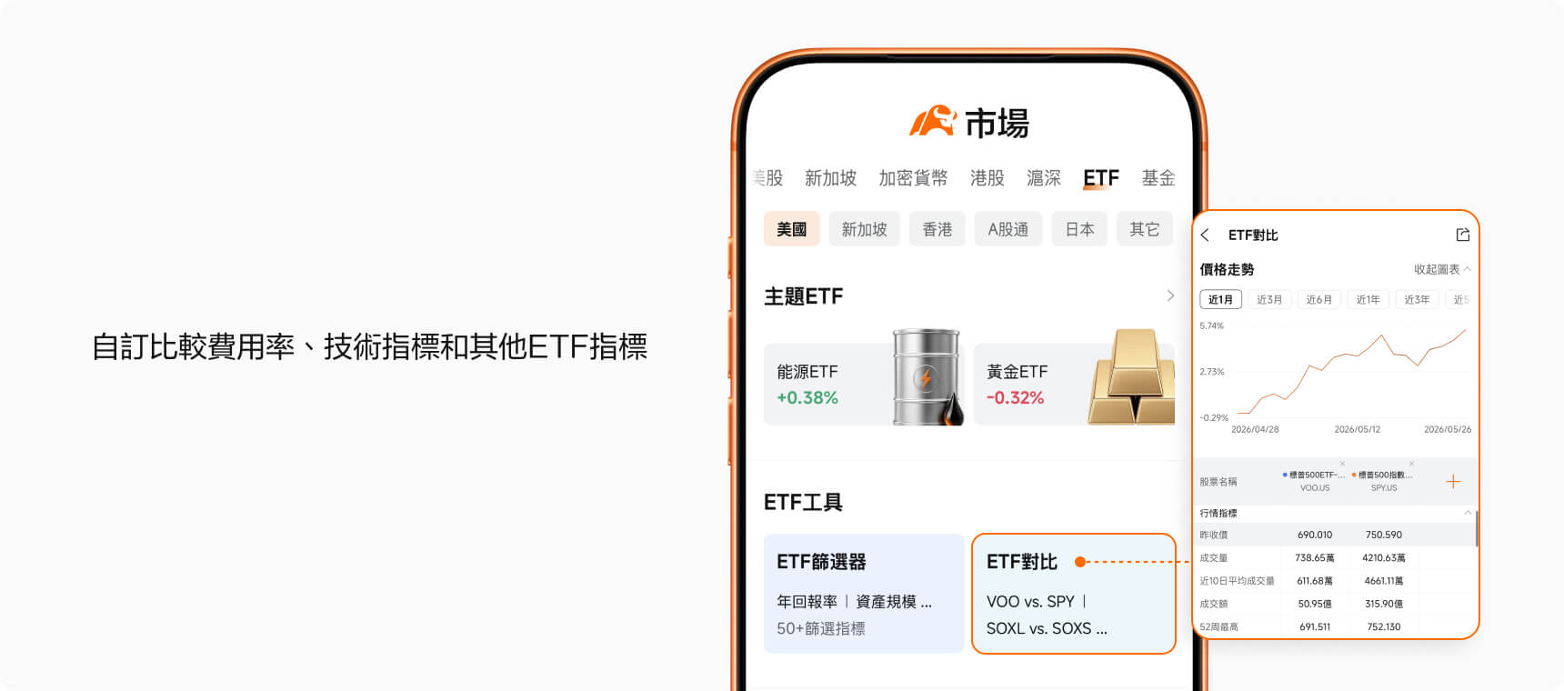 Compare ETFs with moomoo app