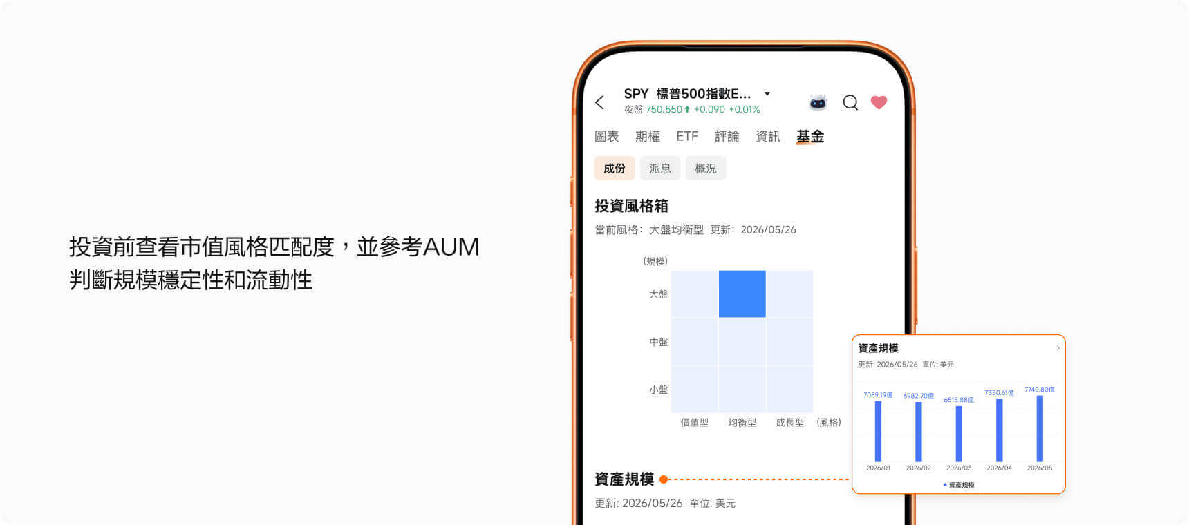 Use ETF analysis tools on moomoo