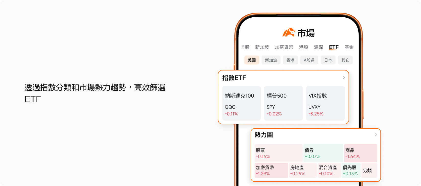 ETF screening tools on moomoo