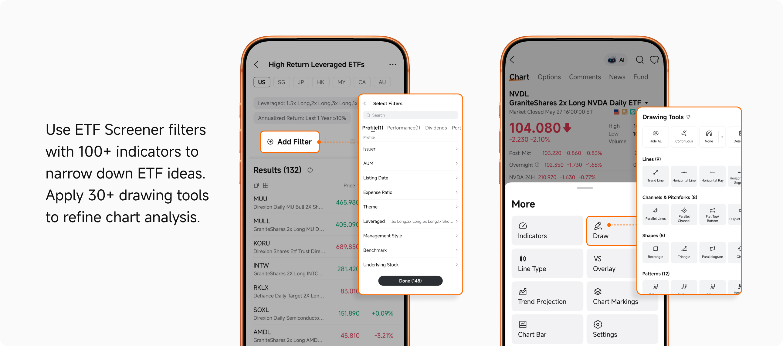 Indepth ETF Analysis