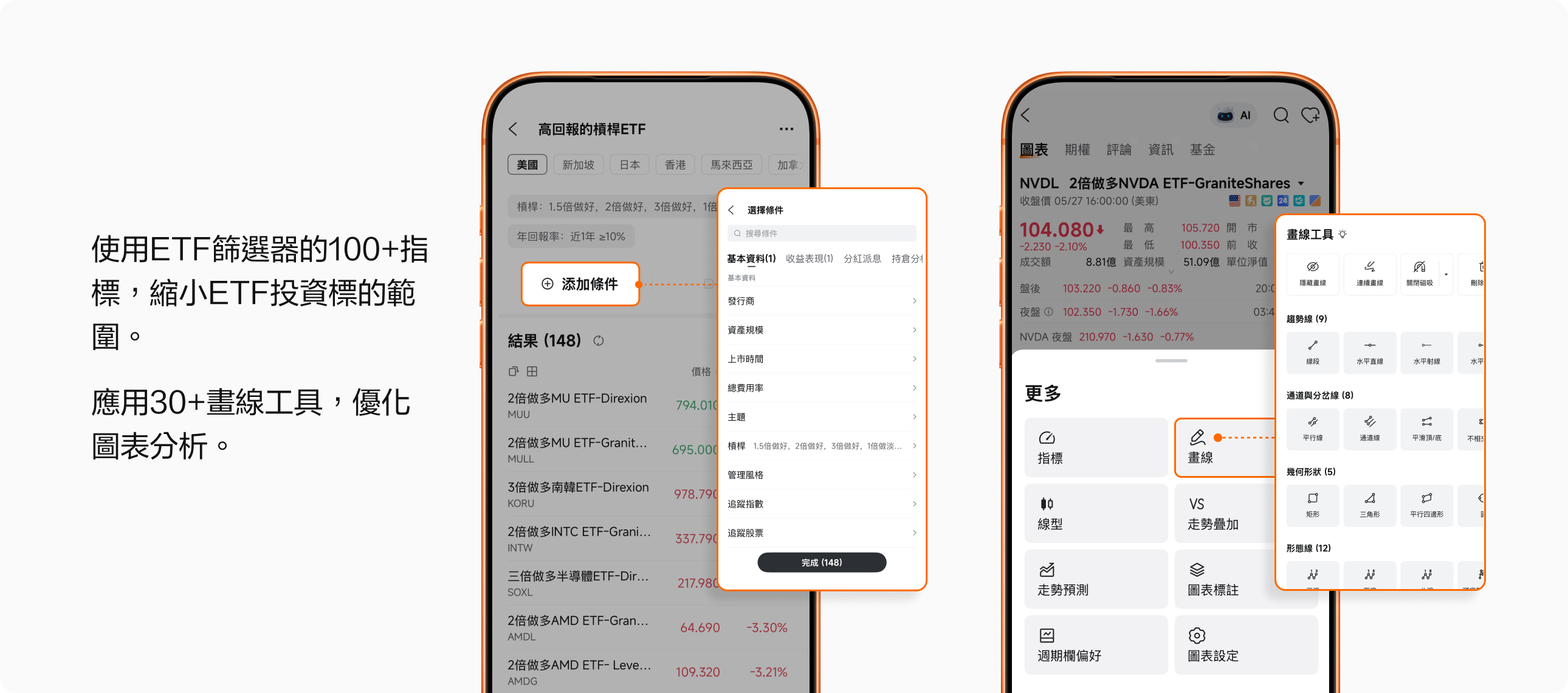Indepth ETF Analysis