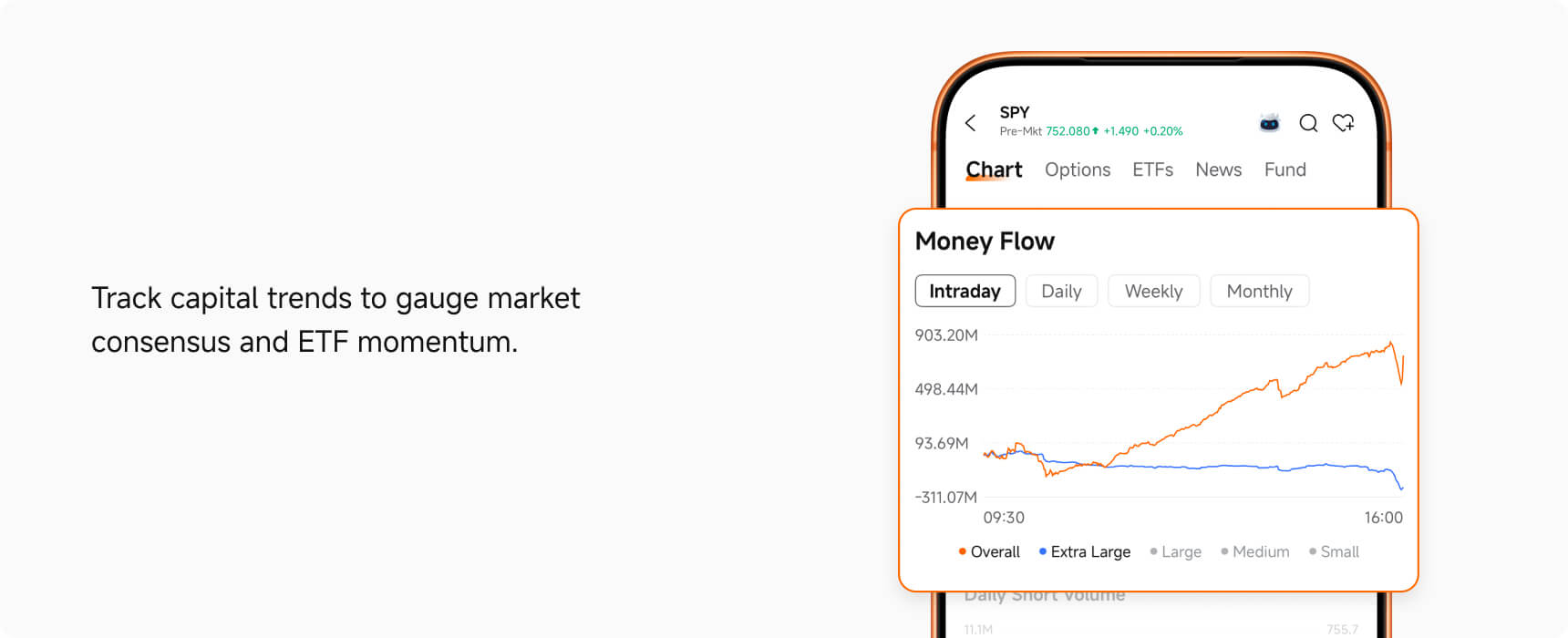 Check money flow before buying etfs