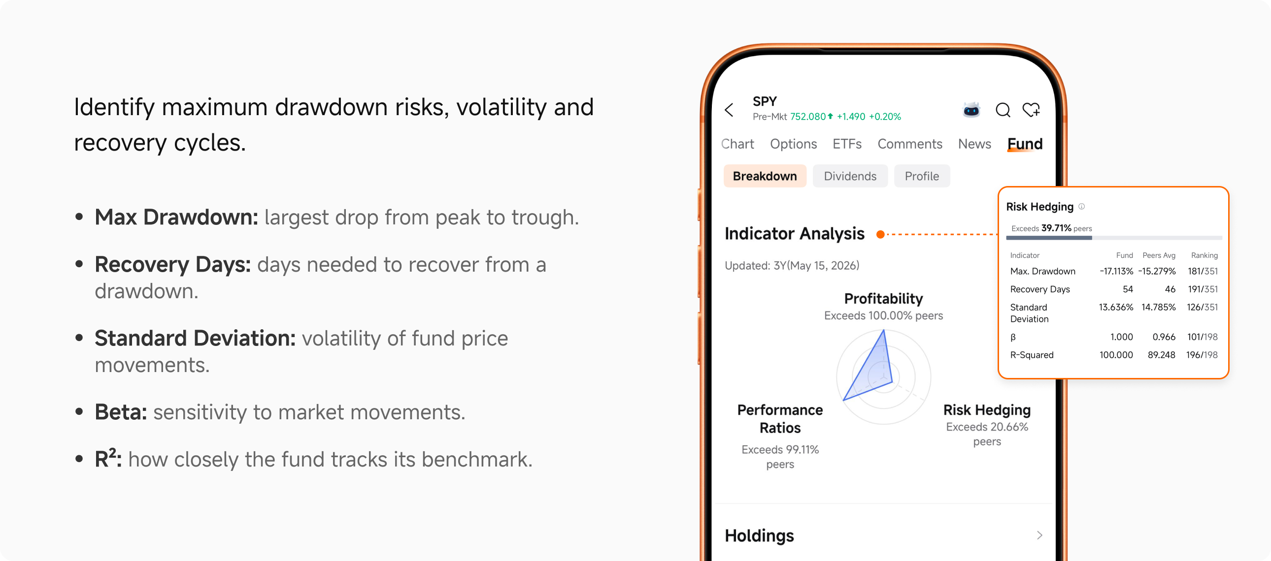 ETF Indicator analysis