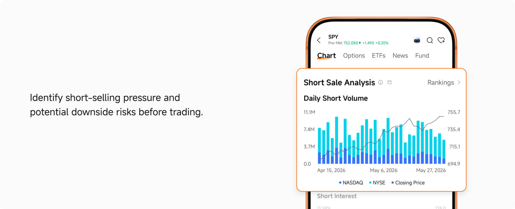 Identify short-selling pressure before buying etfs