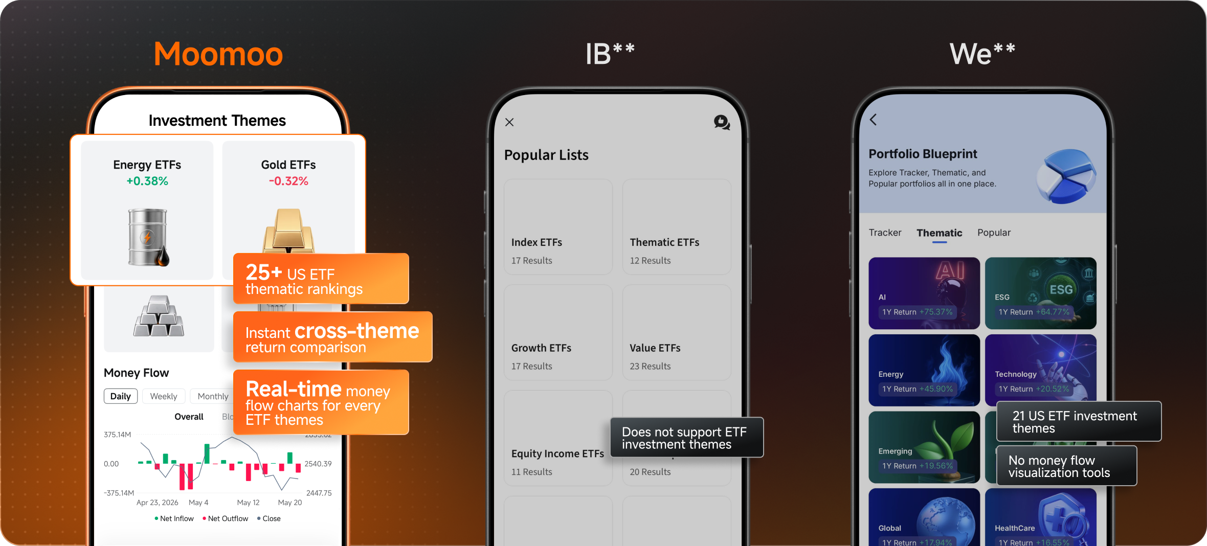 Smart ETF Trading Platform