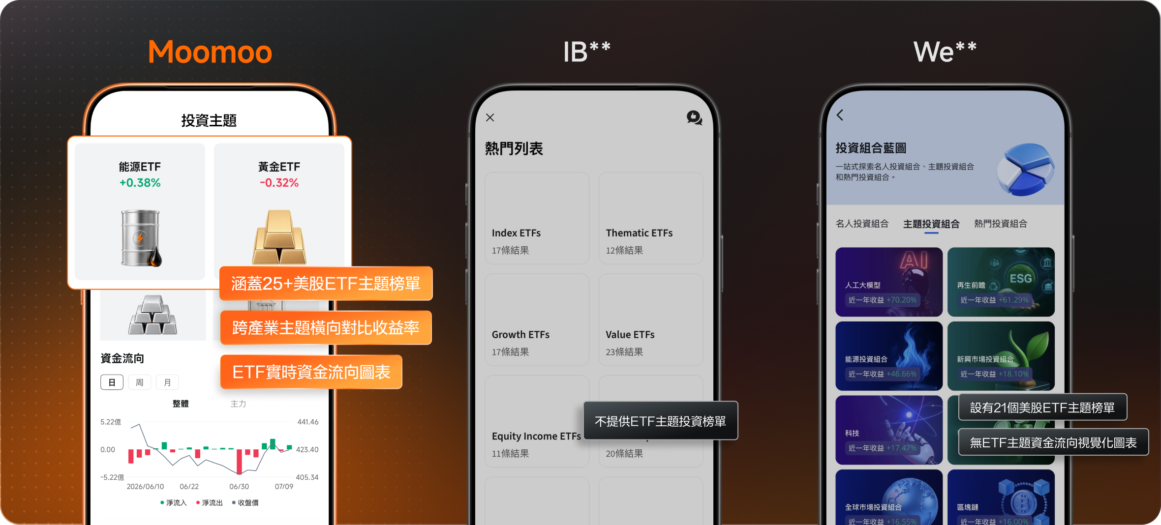 Smart ETF Trading Platform