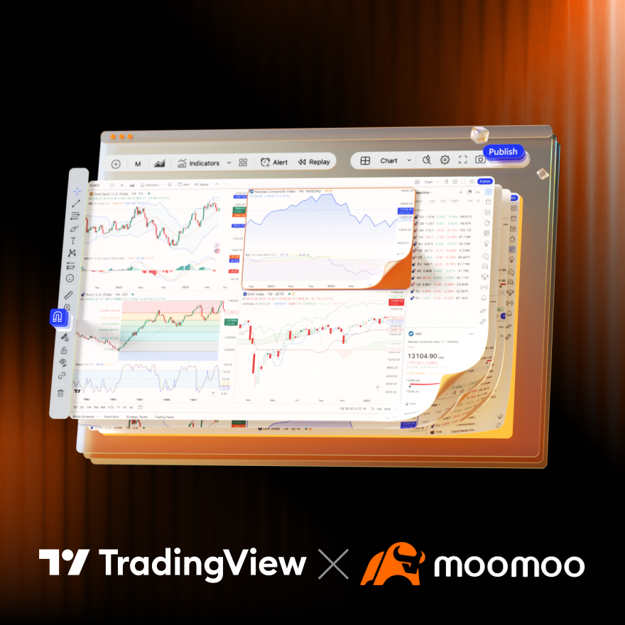 moomoo TradingView chart features