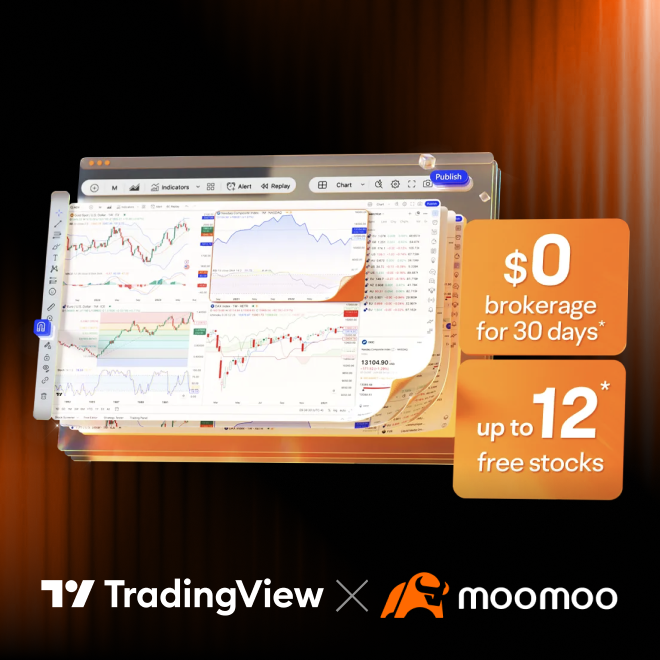 moomoo TradingView chart features