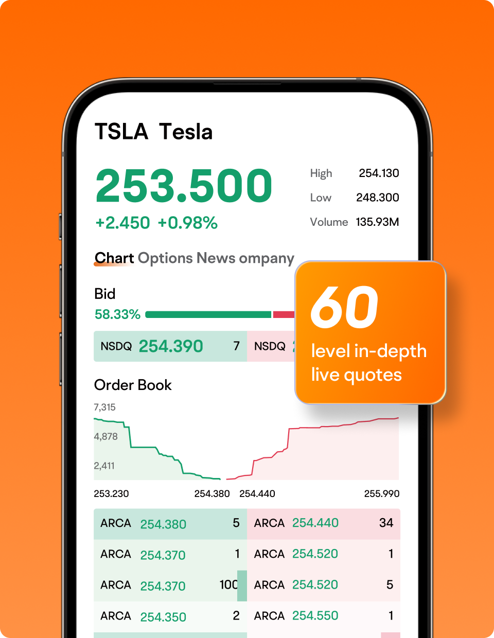 60 Level In-Depth Live Quotes