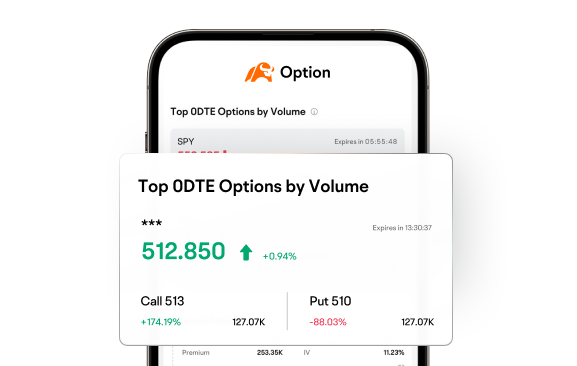 Real-time options data