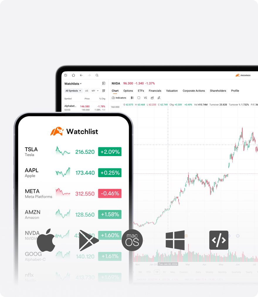 Best canadian trading platform