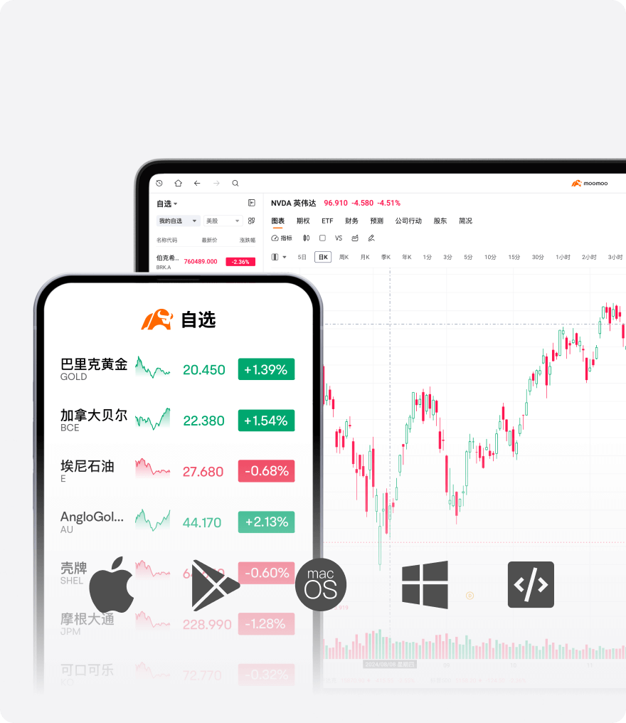 多平台交易体验