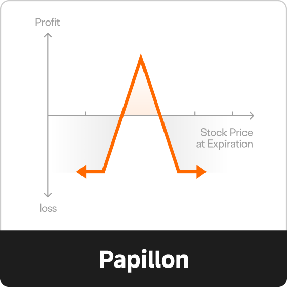 Explorez la stratégie de papillon sur moomoo