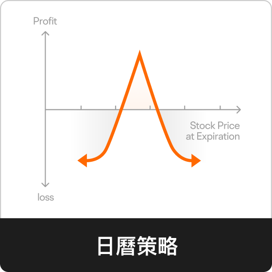 日曆策略