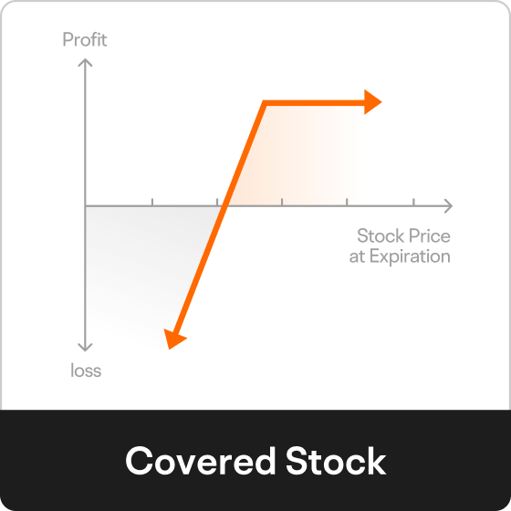 Covered Stock
