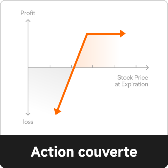 Explorez la stratégie d'action couverte sur moomoo