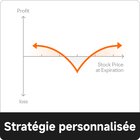 Stratégies d'options personnalisées sur moomoo