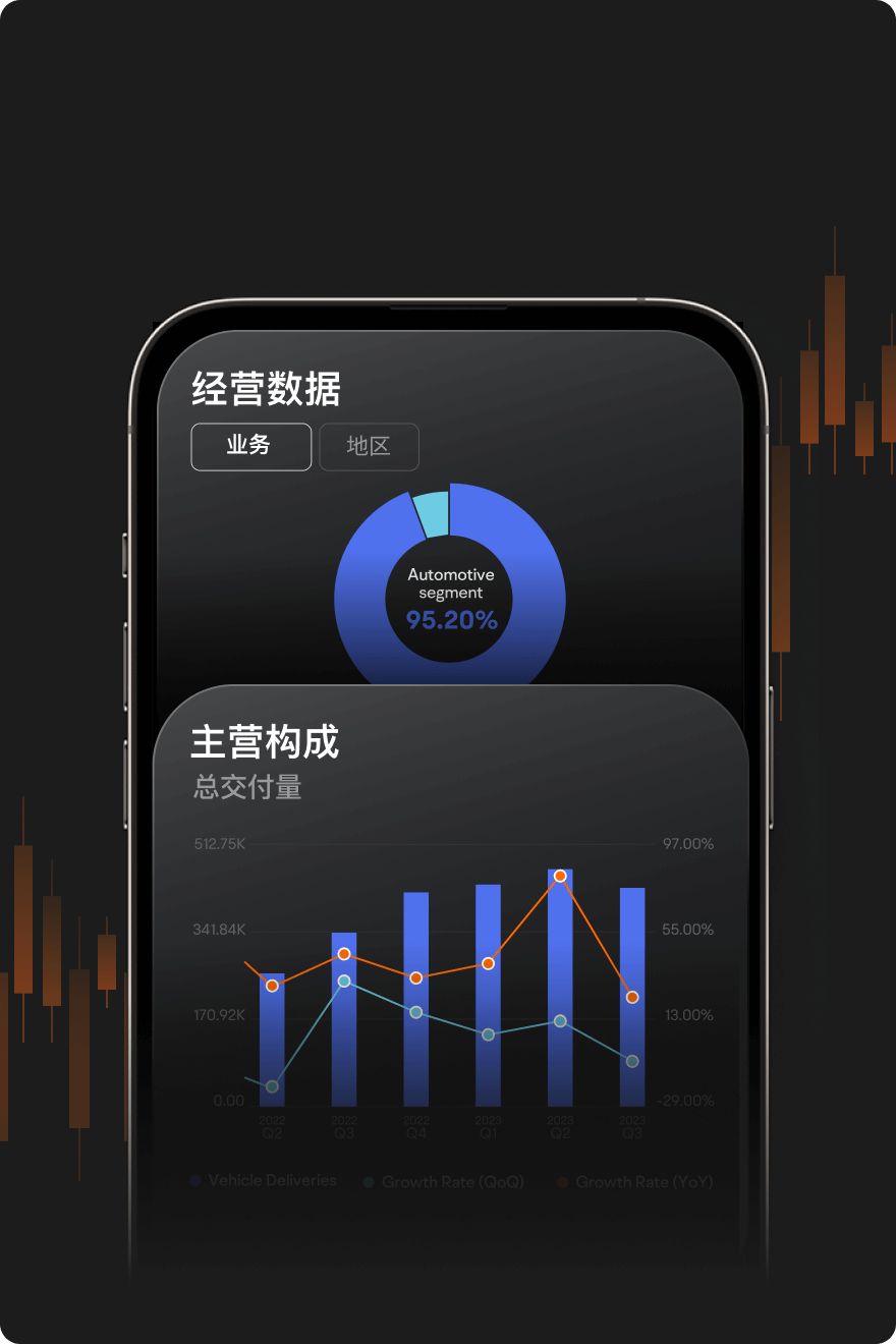 Moomoo financials - Moomoo Singapore