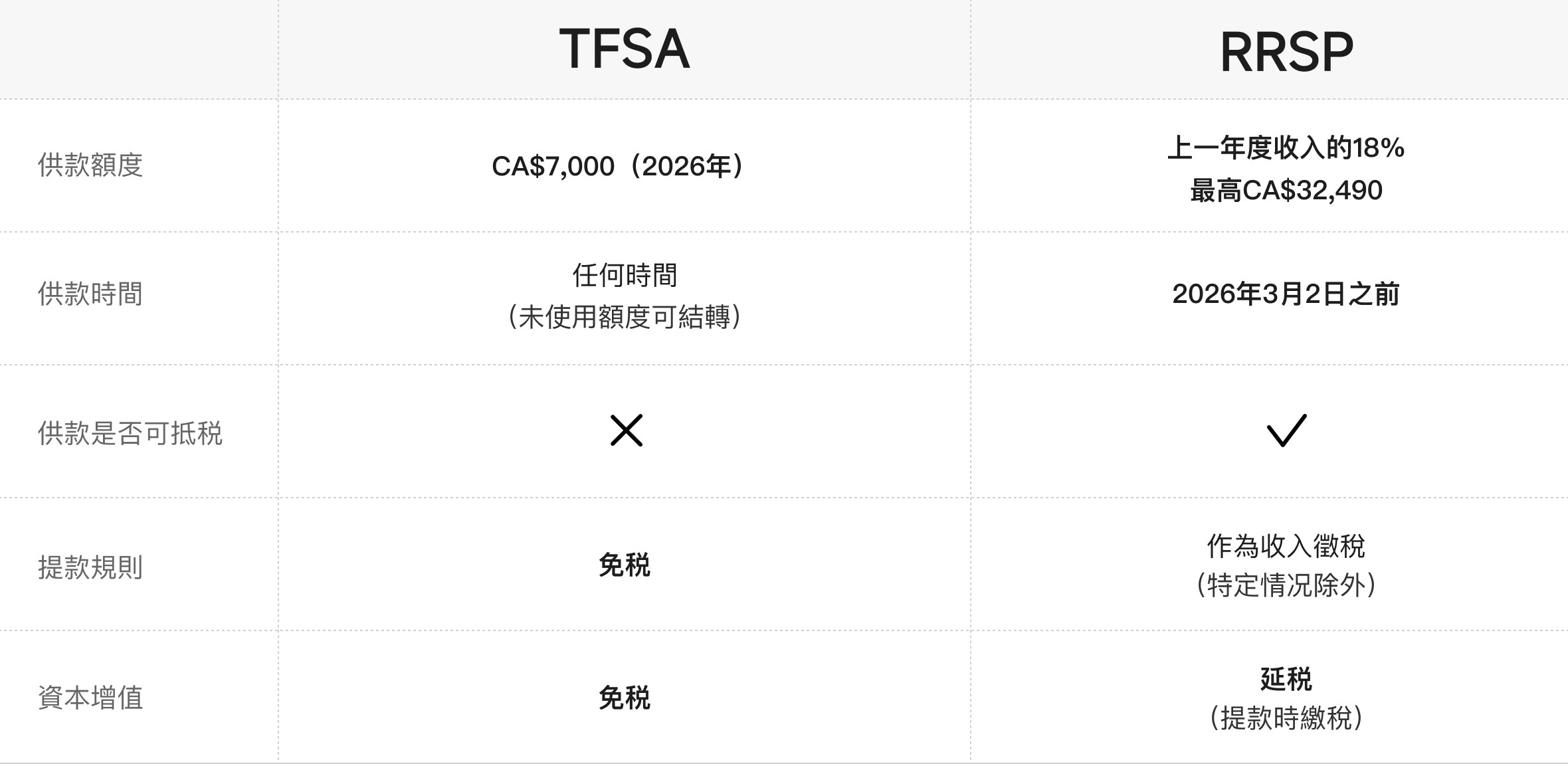 TFSA vs RRSP