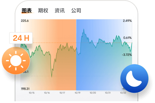 Moomoo drawing tools