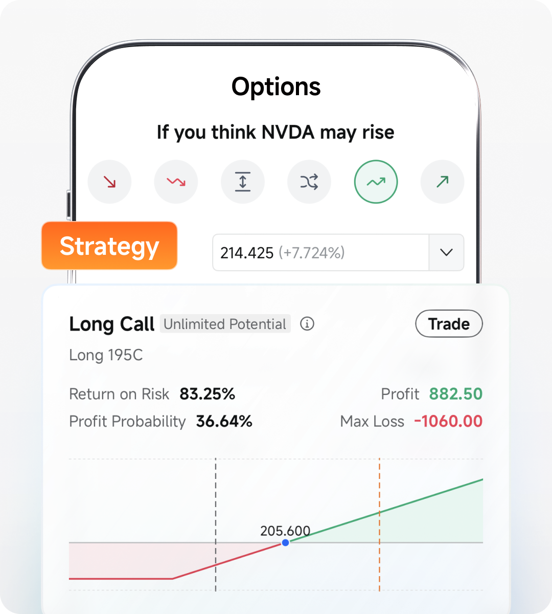 moomoo options strategies