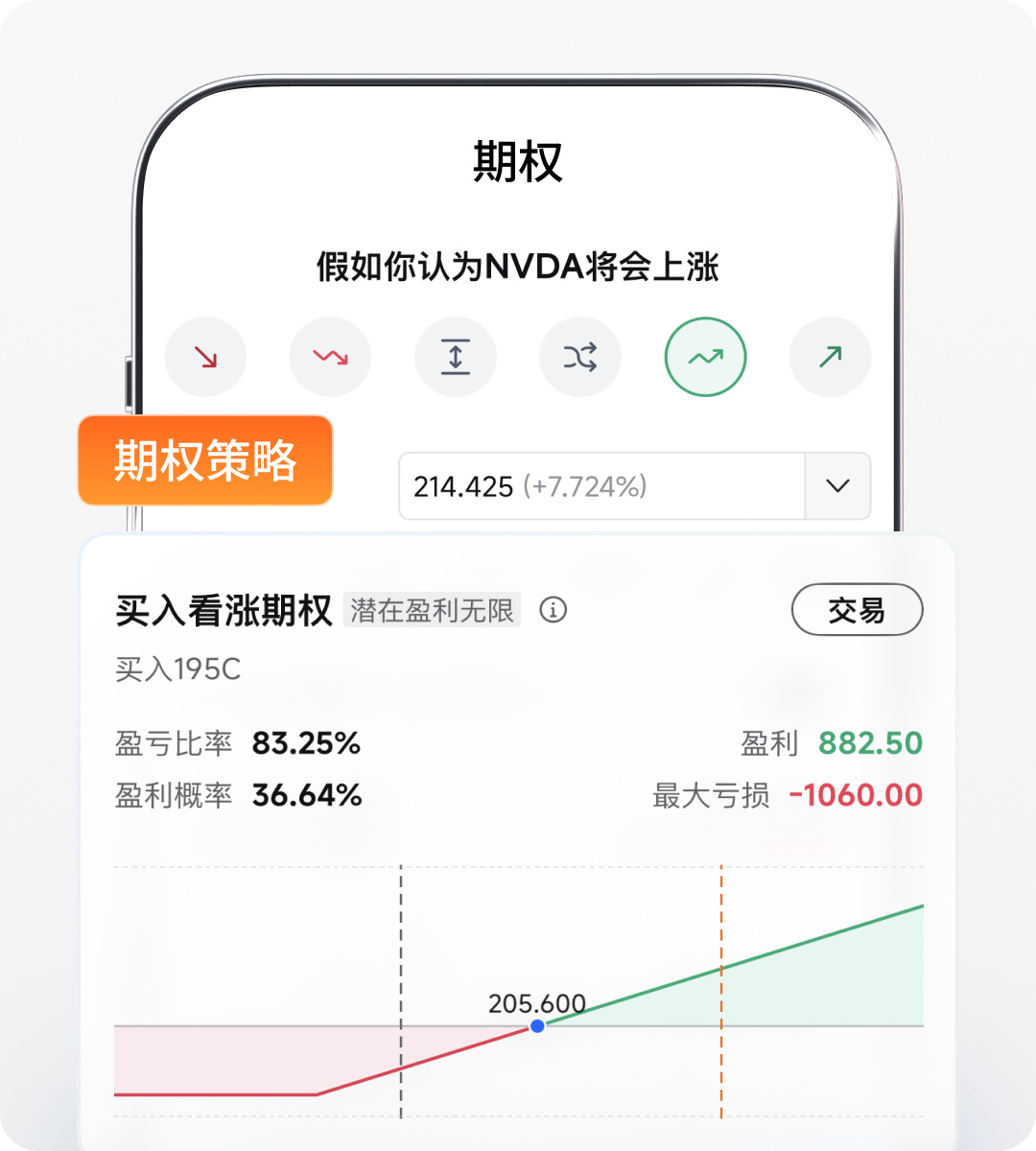 moomoo期权策略