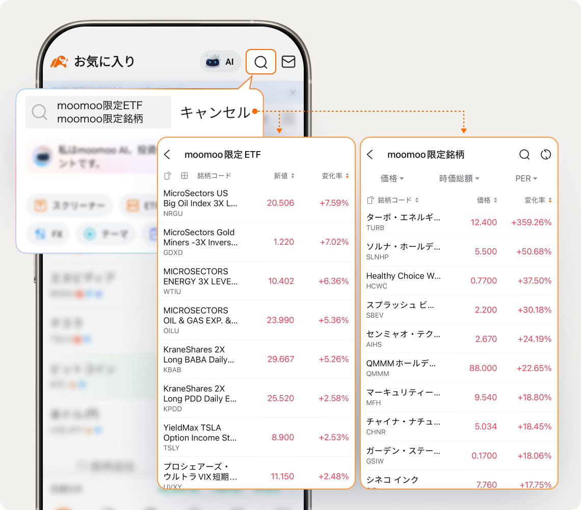 moomoo証券のETF｜アプリのETF検索画面、銘柄一覧と価格変動の表示例