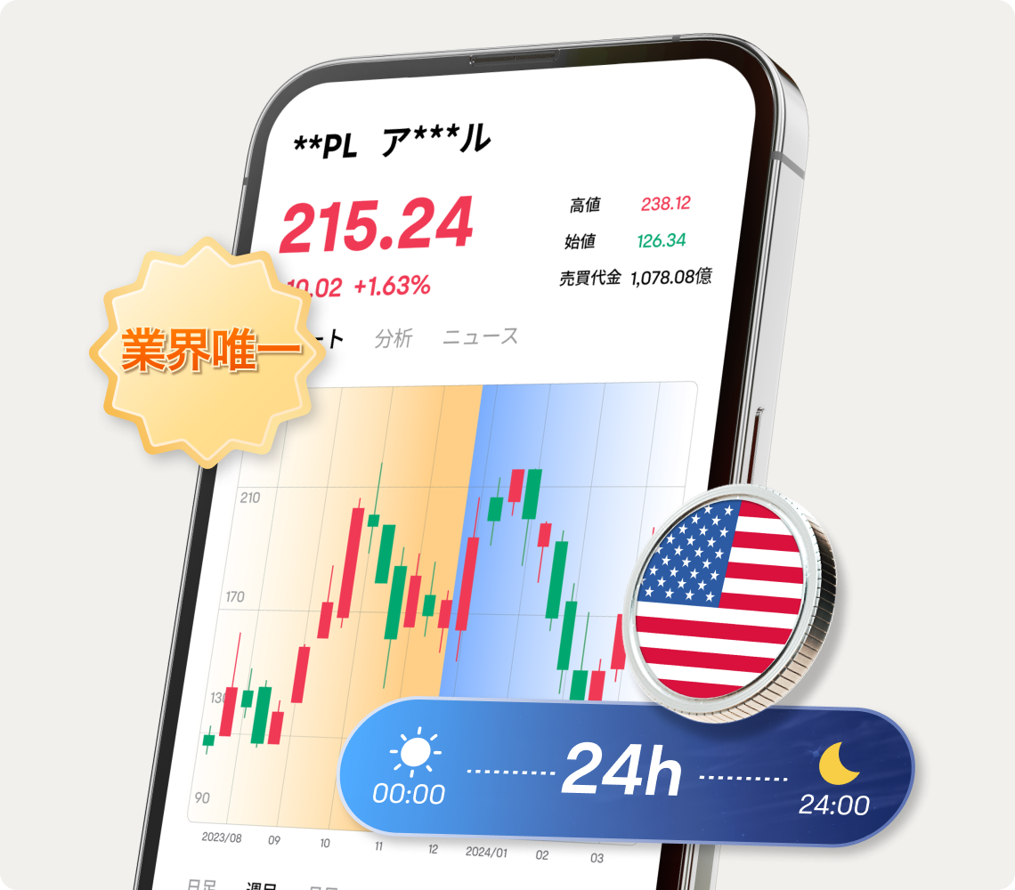 moomoo証券のETF｜業界唯一アプリの24時間取引画面の表示例