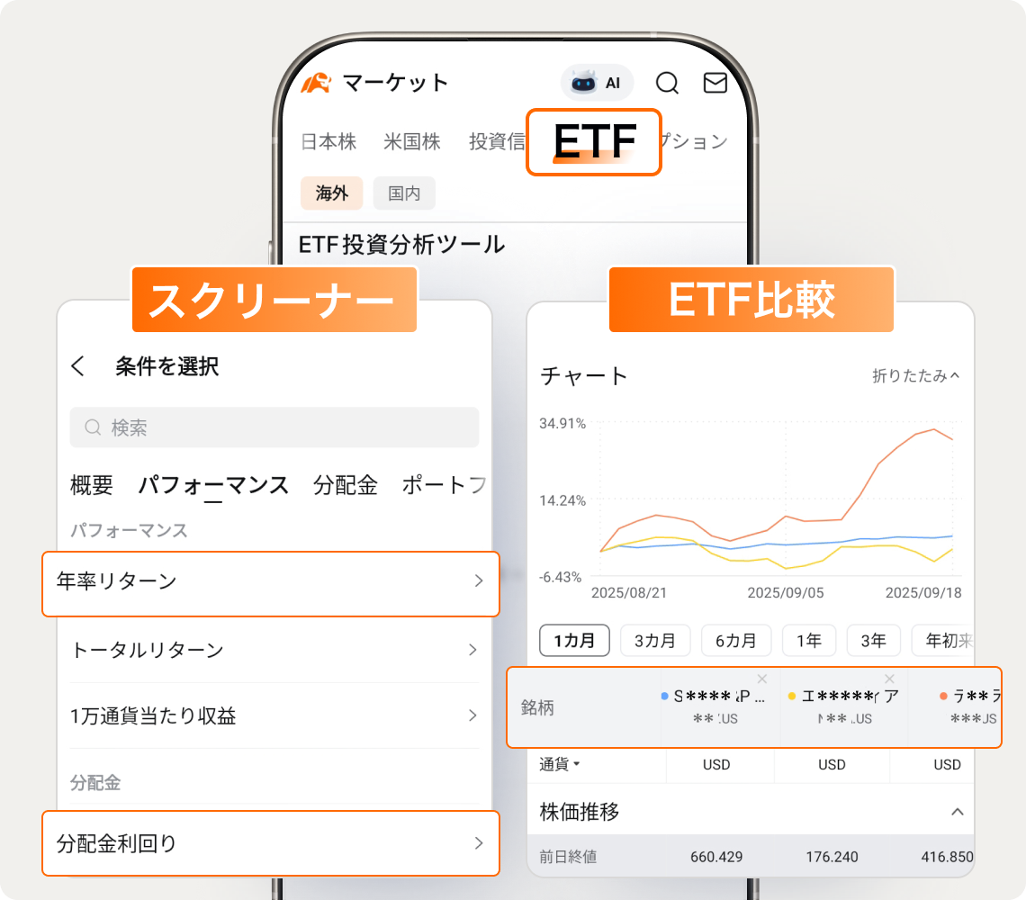 moomoo証券のETF｜アプリのスクリーナー、ETF比較画面の表示例