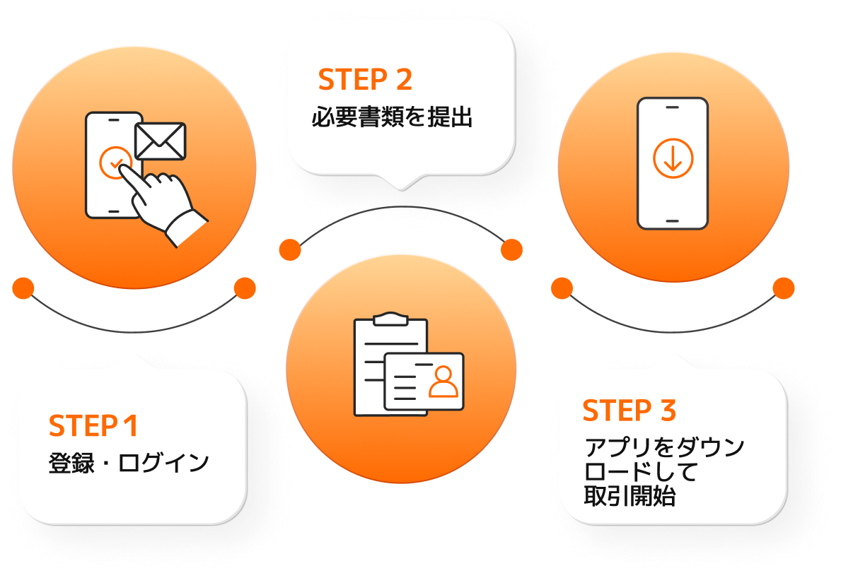 株式投資アプリNO.1｜最短2時間口座開設の流れ