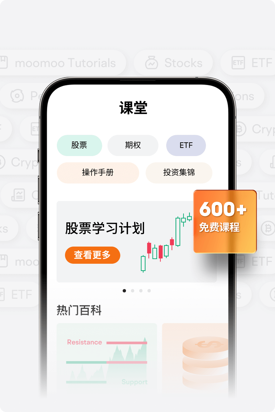 海量中文投资课程