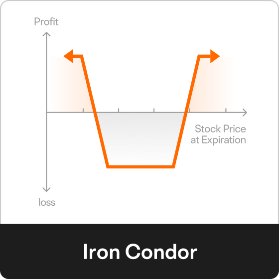 Iron Condor