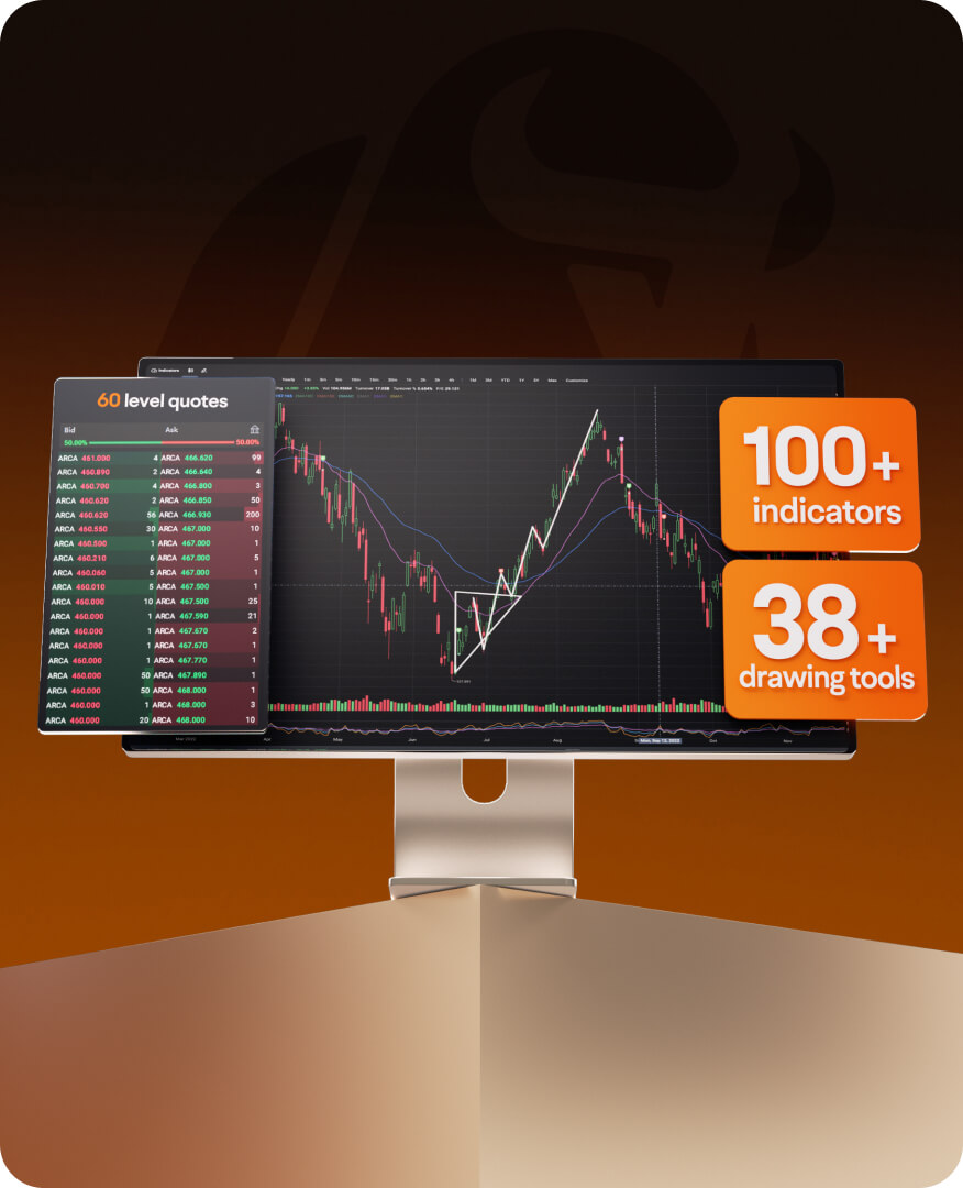 100+ indicators 38+ drawing tools - Moomoo Malaysia