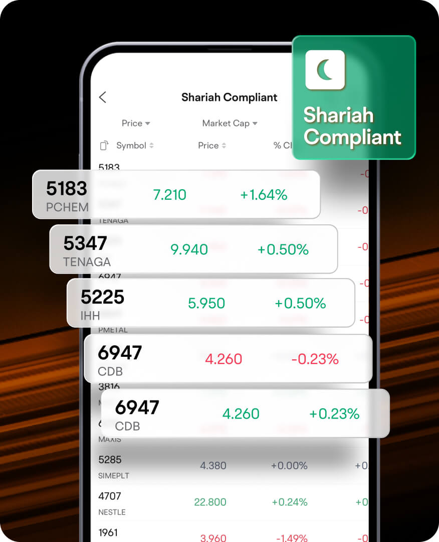 Shariah Compliant - Moomoo Malaysia