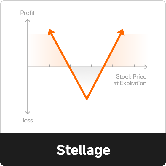 Explorez la stratégie de stellage sur moomoo