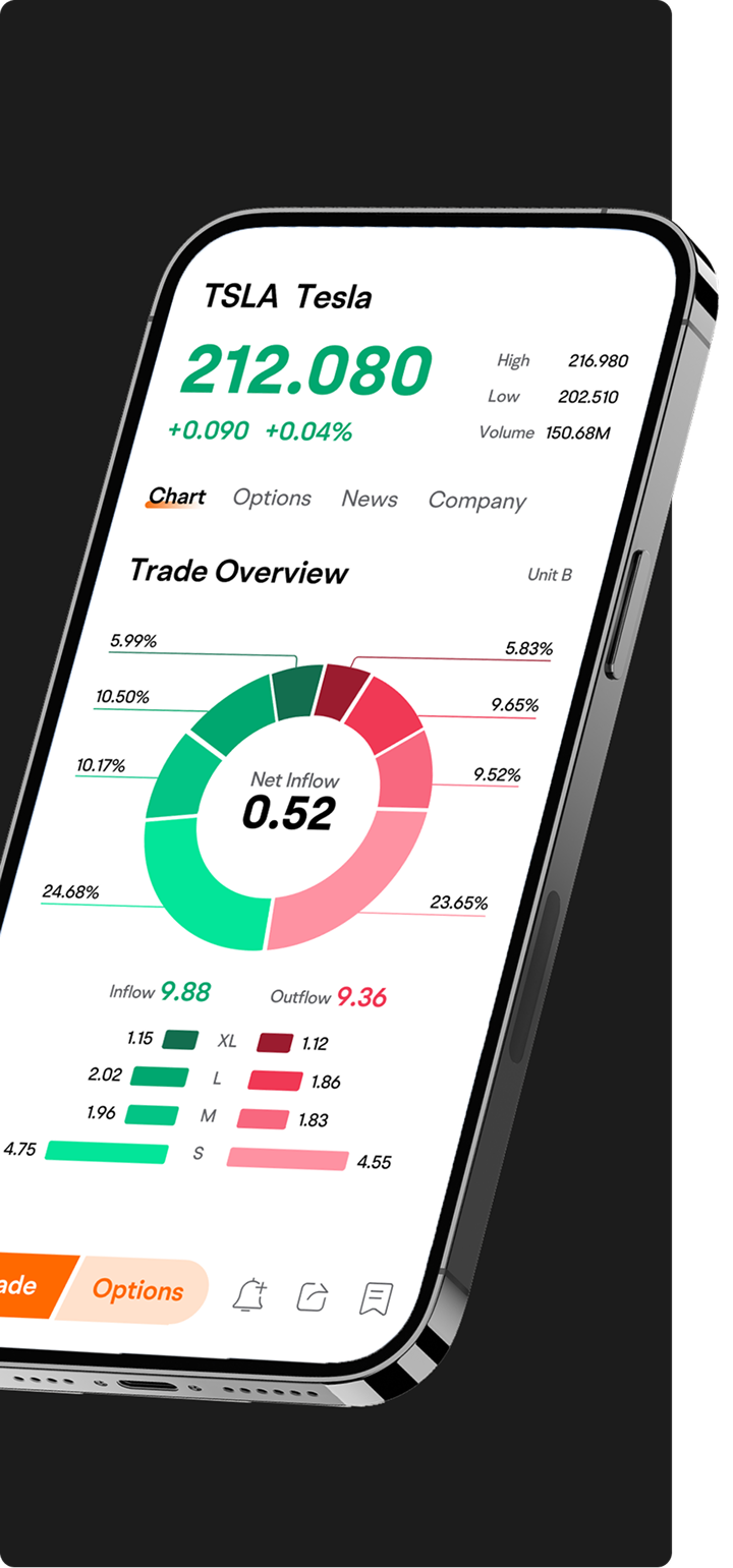 moomoo technical analysis tool