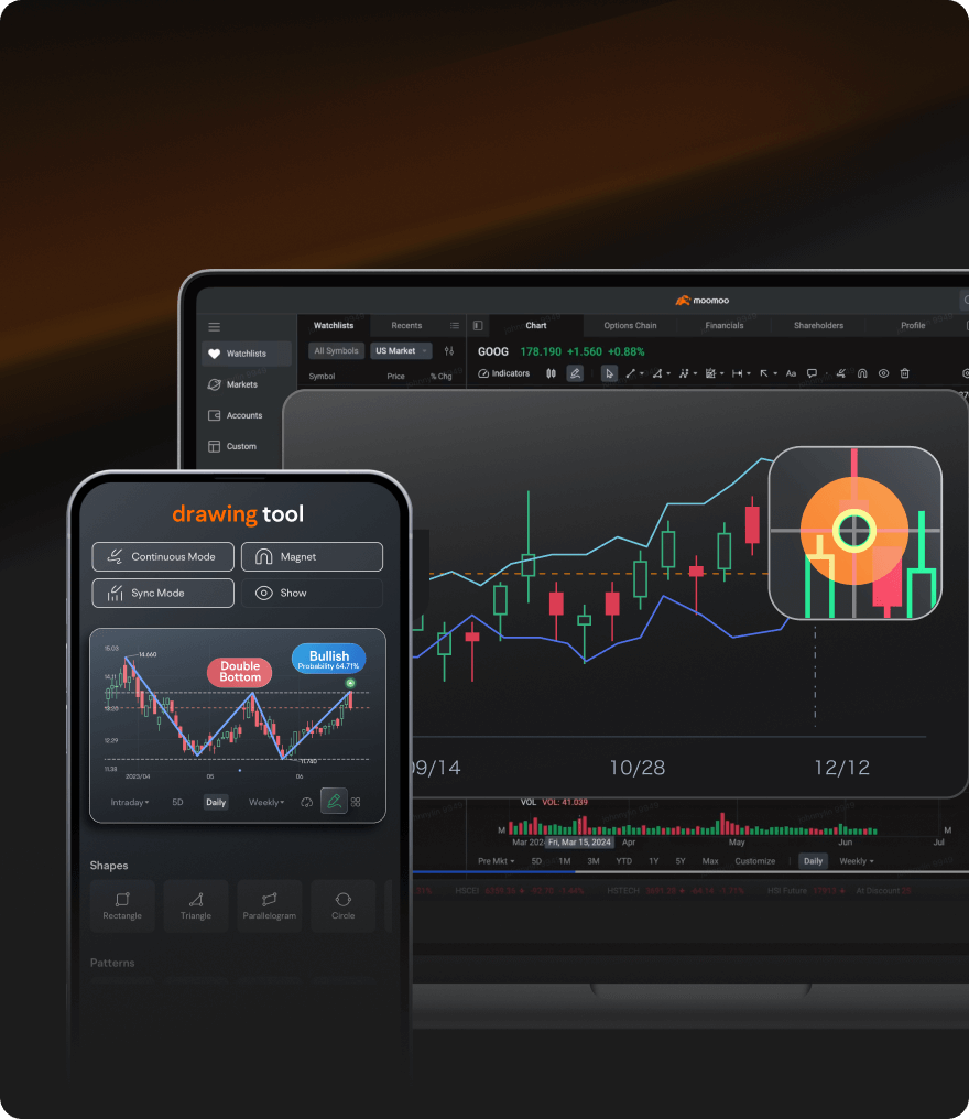 Moomoo tools - Moomoo Singapore