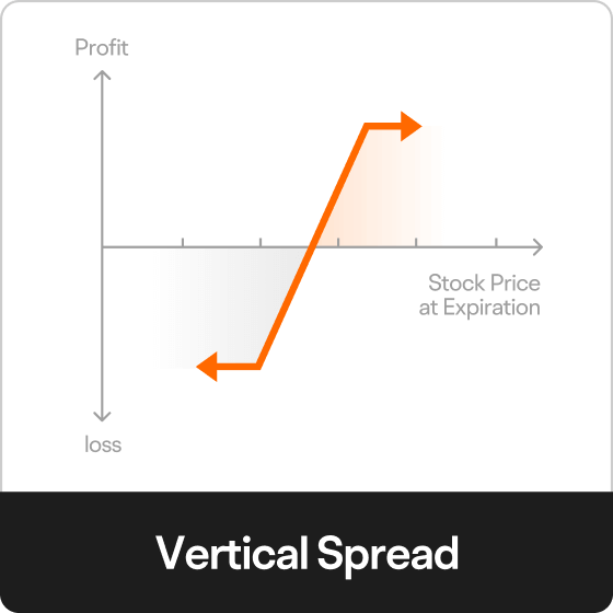 Vertical Spread