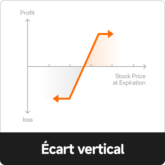 Explorez la stratégie d'écart vertical sur moomoo