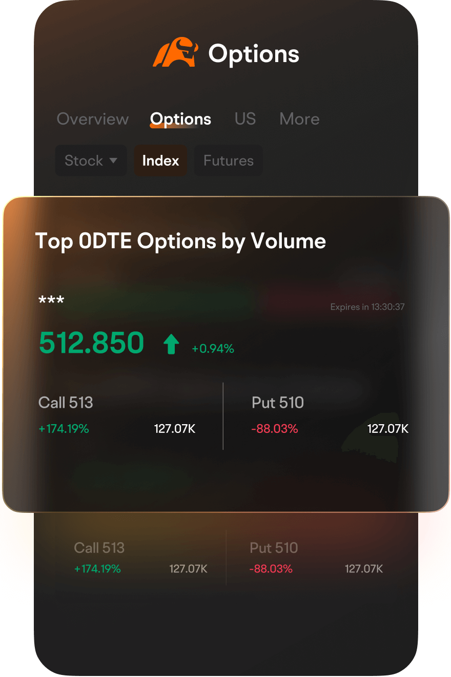 moomoo offers top 0dte options and strategies with market insights