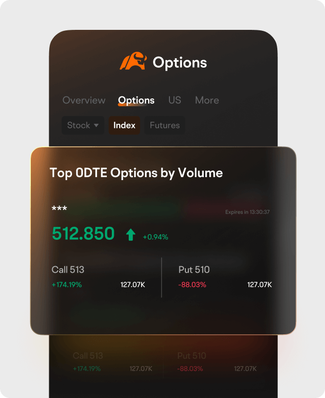 Active 0DTE options